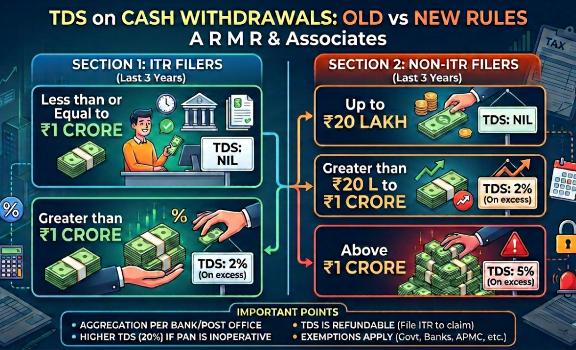 Presumptive Taxation