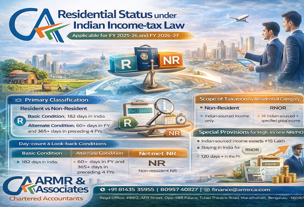 Residential Status