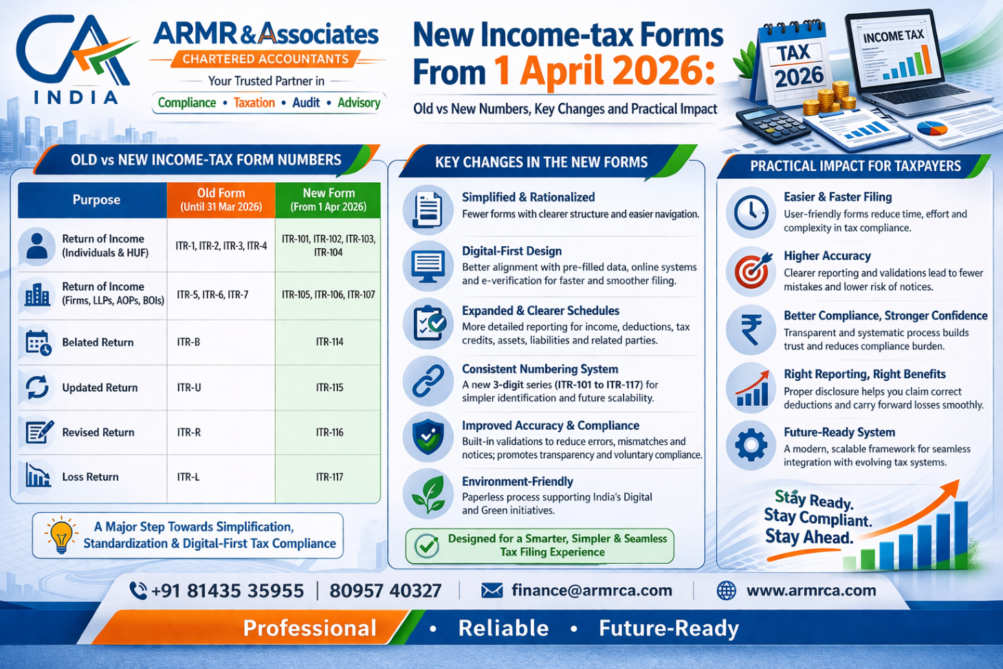 Forms New Numbers New Income‑tax Forms From 1 April 2026: Old vs New Numbers, Key Changes ...