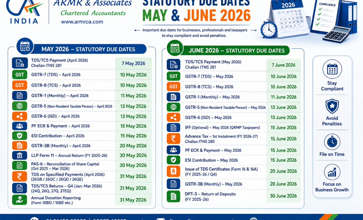 Due Dates