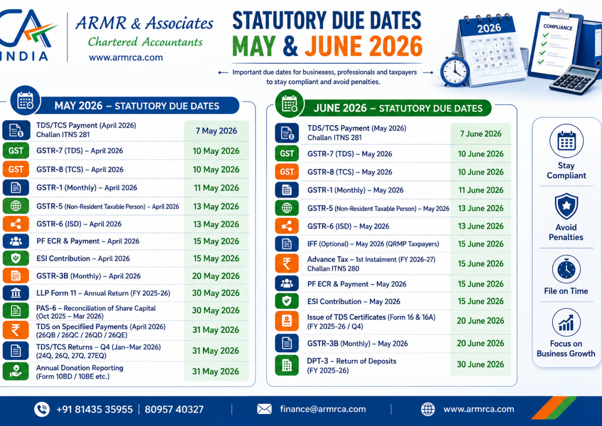 Due Dates