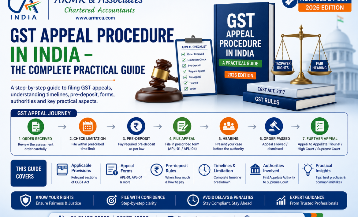 GST Appeal Procedure