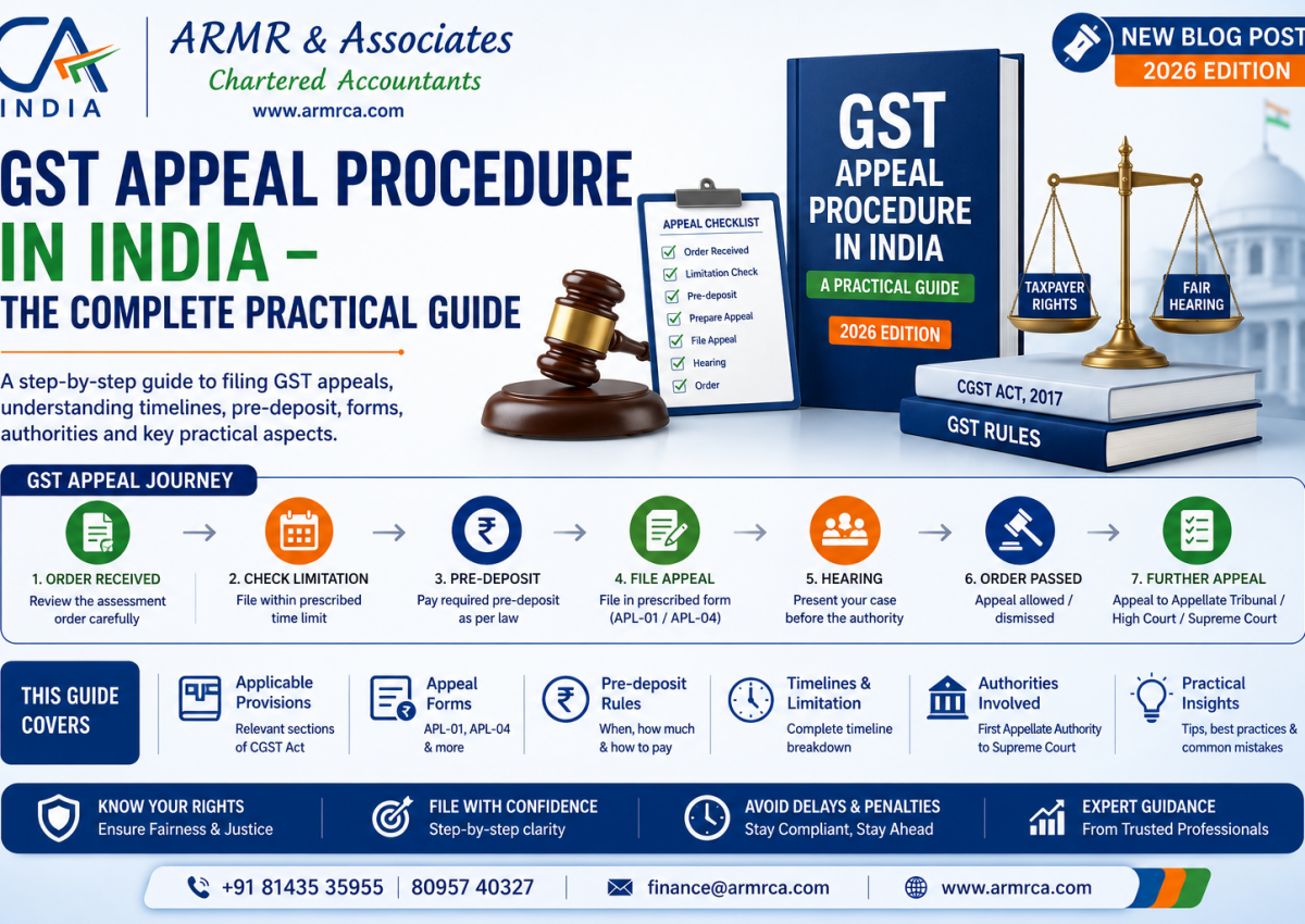 GST Appeal Procedure