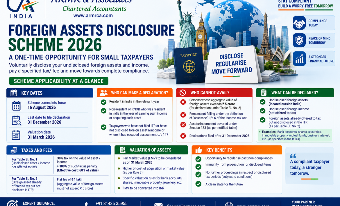 Foreign Assets of Small Taxpayers Disclosure Scheme, 2026: A Practical Guide to Regularising Undisclosed Foreign Assets and Income