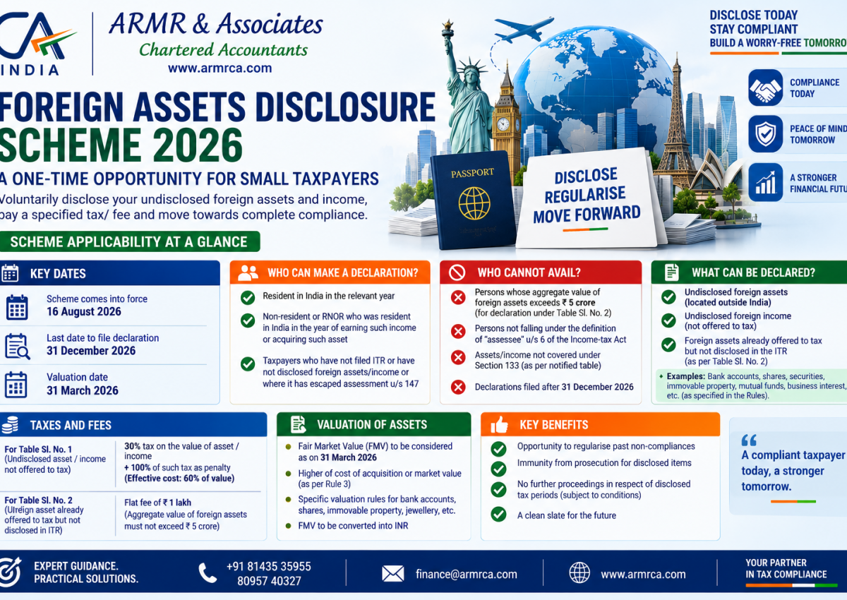 Foreign Assets of Small Taxpayers Disclosure Scheme, 2026: A Practical Guide to Regularising Undisclosed Foreign Assets and Income
