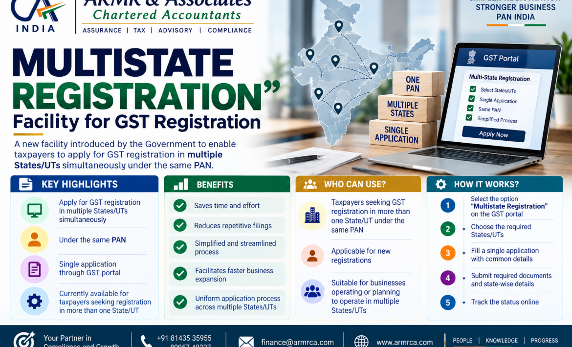 Multistate-GST-Registration-Explained.