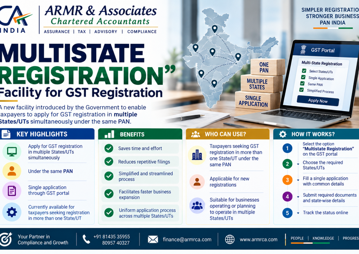 Multistate-GST-Registration-Explained.